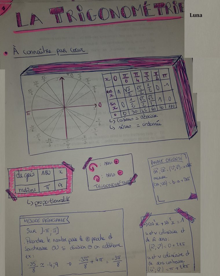 Trigonométrie En 1S En Mode " Cahiers De Vacances" – Maths pour Cahier De Vacances 1Ere S