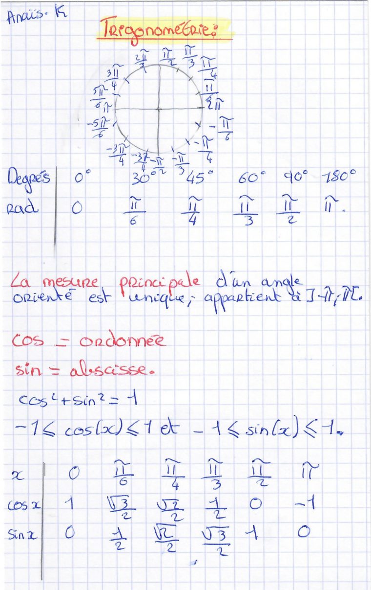 Trigonométrie En 1S En Mode " Cahiers De Vacances" – Maths pour Cahier De Vacances 1Ere S