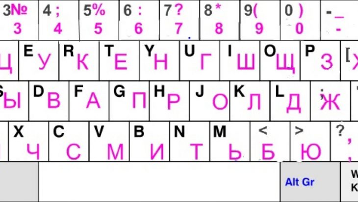 Un Clavier En Langue Cyrillique : Ce N'est Pas Simple À Trouver intérieur Clavier Russe En Ligne