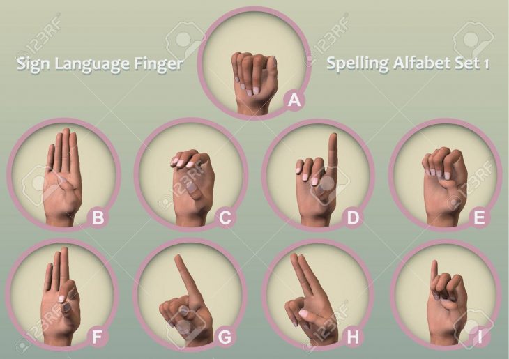 Un Ensemble De Symbole Icônes Fingerspelling – Alphabets Manuels (Également  Connu Sous Le Nom Alphabets Des Doigts Ou Des Alphabets De La Main) Est La avec Le Nom Des Doigts De La Main