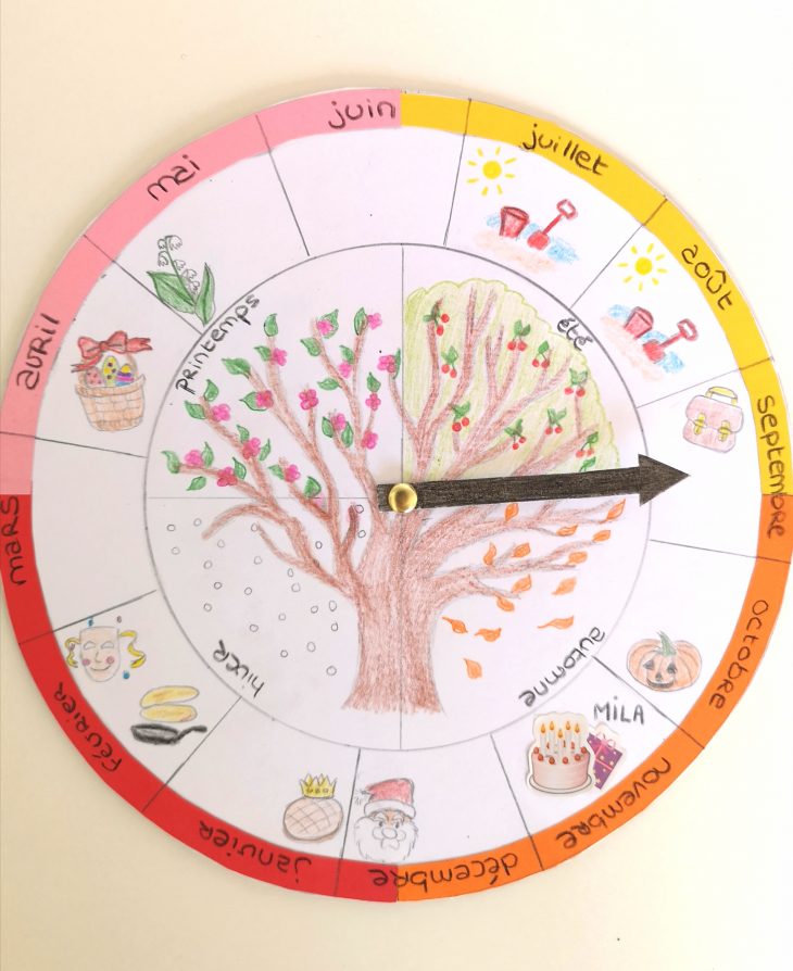 Une Roue Des Saisons Diy – Ma Vie Trépidante De Maman avec Apprendre Les Saisons En Maternelle