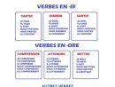 Verbes Du 2Ème Et 3Ème Groupe (A1) | Francesinha destiné Jeux De Course Online