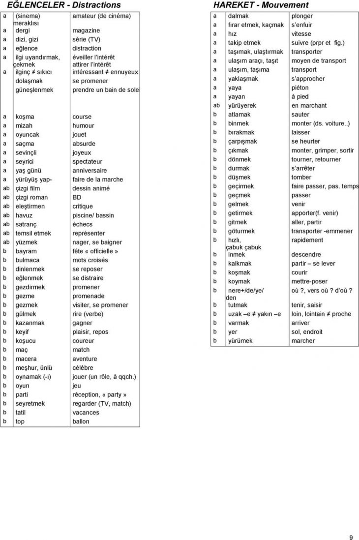 Vocabulaire – Table Des Matieres Dünya – Çev!rme 2 Hayvanlar serapportantà Definition Mot Fleches Gratuit