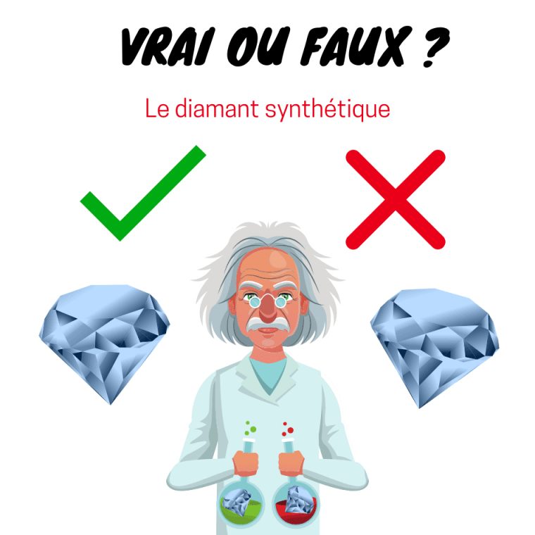 Vrai Ou Faux Diamant, Diamant Synthétique (Attention – 2019) tout Vrai Faux Jeu