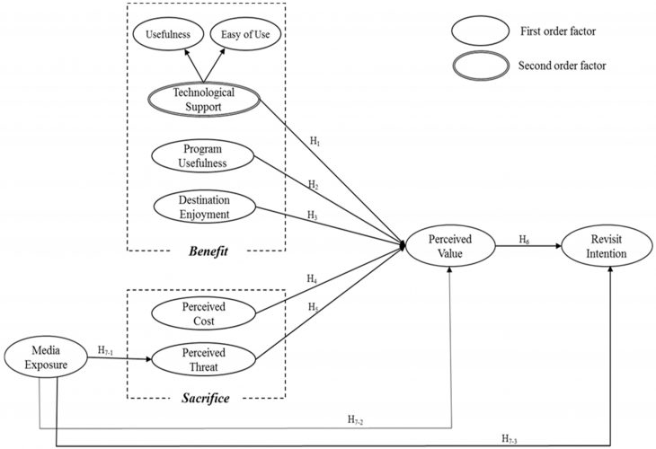 Zemch 2012 International Conference Proceedings Online Read concernant Quiz Des Ombres