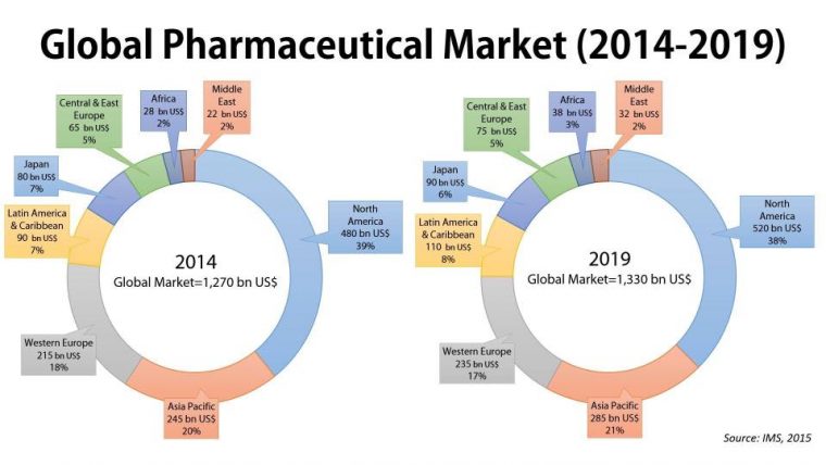 global pharma erfahrung