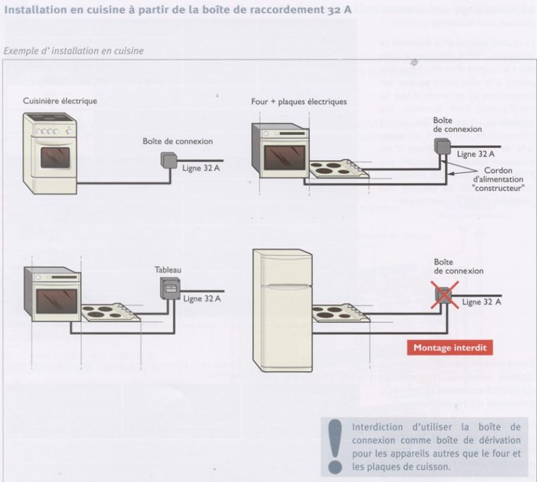 branchement cuisinière vitrocéramique