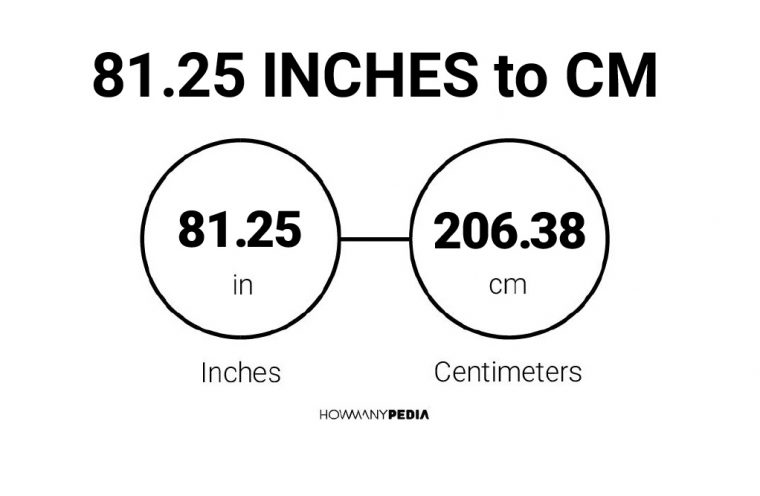 5 25 inches in cm