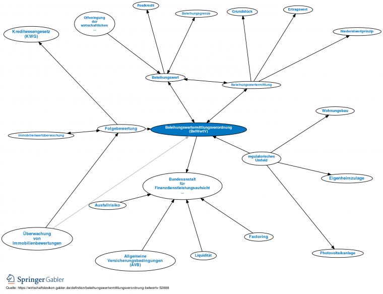 belwertv 2022 pdf