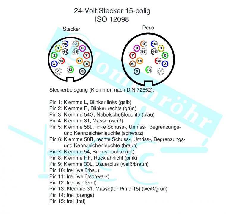 pin belegung anhänger stecker