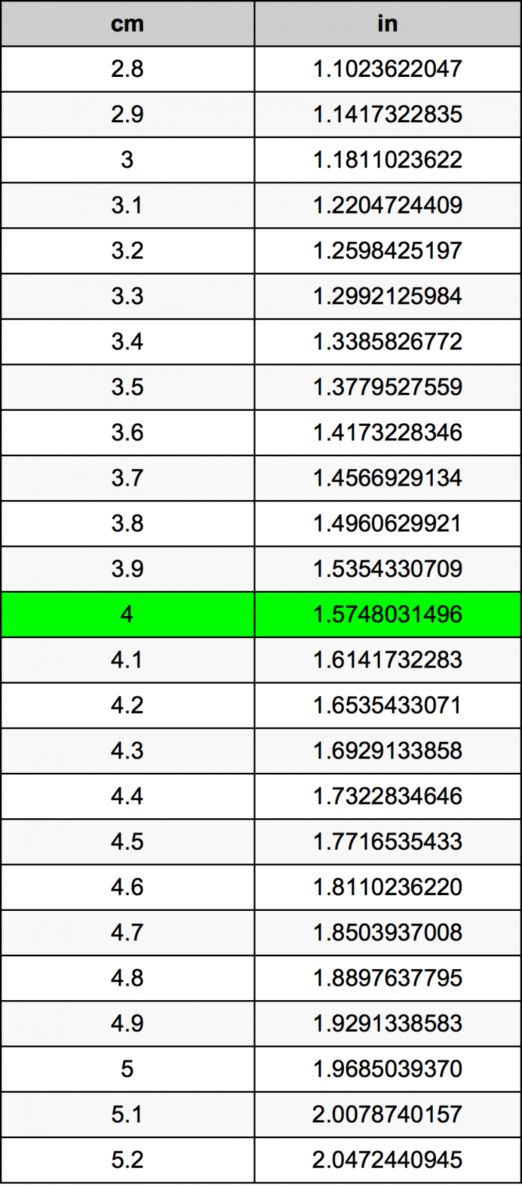 11.8 inches in cm