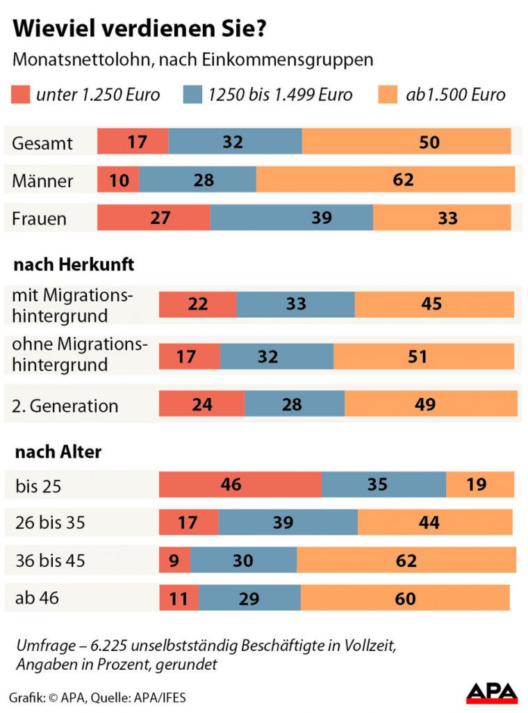 gedanklicher gehalt bedeutung