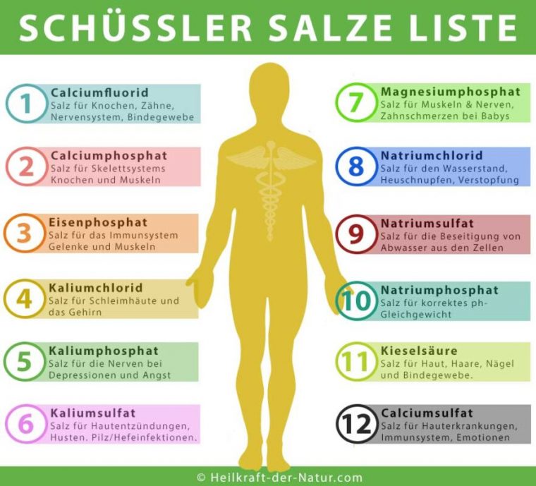 schüßler-salz 4 wirkung psyche