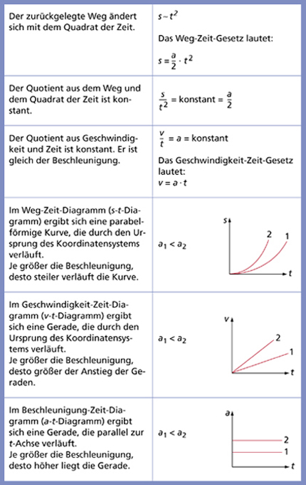 aufgaben gleichförmige bewegung