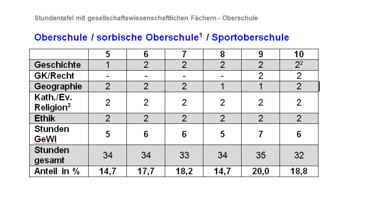 lehrplan englisch sachsen