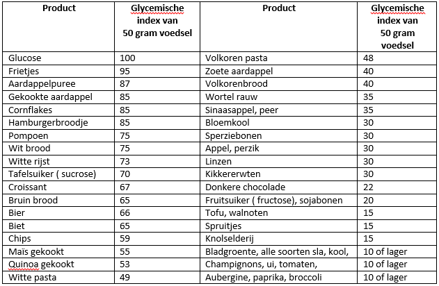 glykämische last tabelle excel