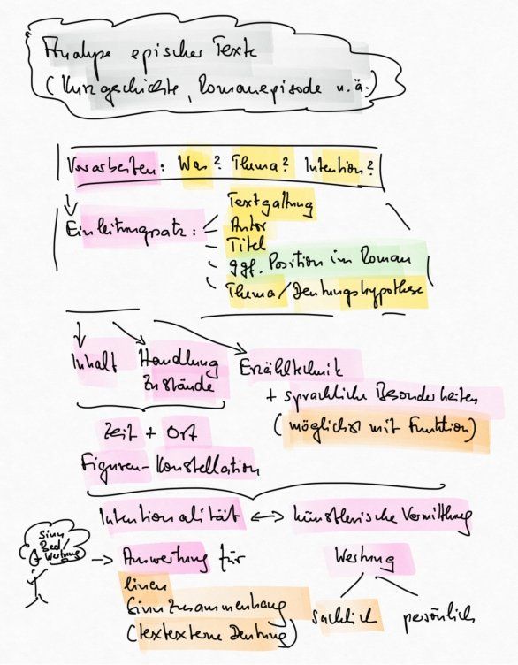 analyse und interpretation eines epischen textes