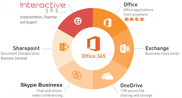 microsoft 365 business empfehlung centron.de
