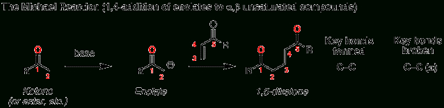 1,4-Addition Of Enolates To Enones (&amp;quot;The Michael Reaction encequiconcerne Michael Acceptor Reactivity 