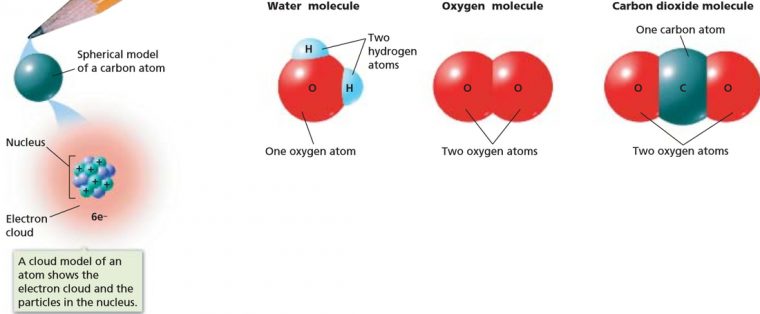 3 (D) Rocket Fuel – Andres Robotics And Science avec Properties. D. Have Different Molecular Formulas, But The Same Chemical And