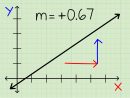 3 Ways To Find The Slope Of A Line - Wikihow tout Can Find The Slope Of The&amp;quot;