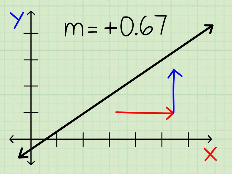 3 Ways To Find The Slope Of A Line – Wikihow tout Can Find The Slope Of The&quot;