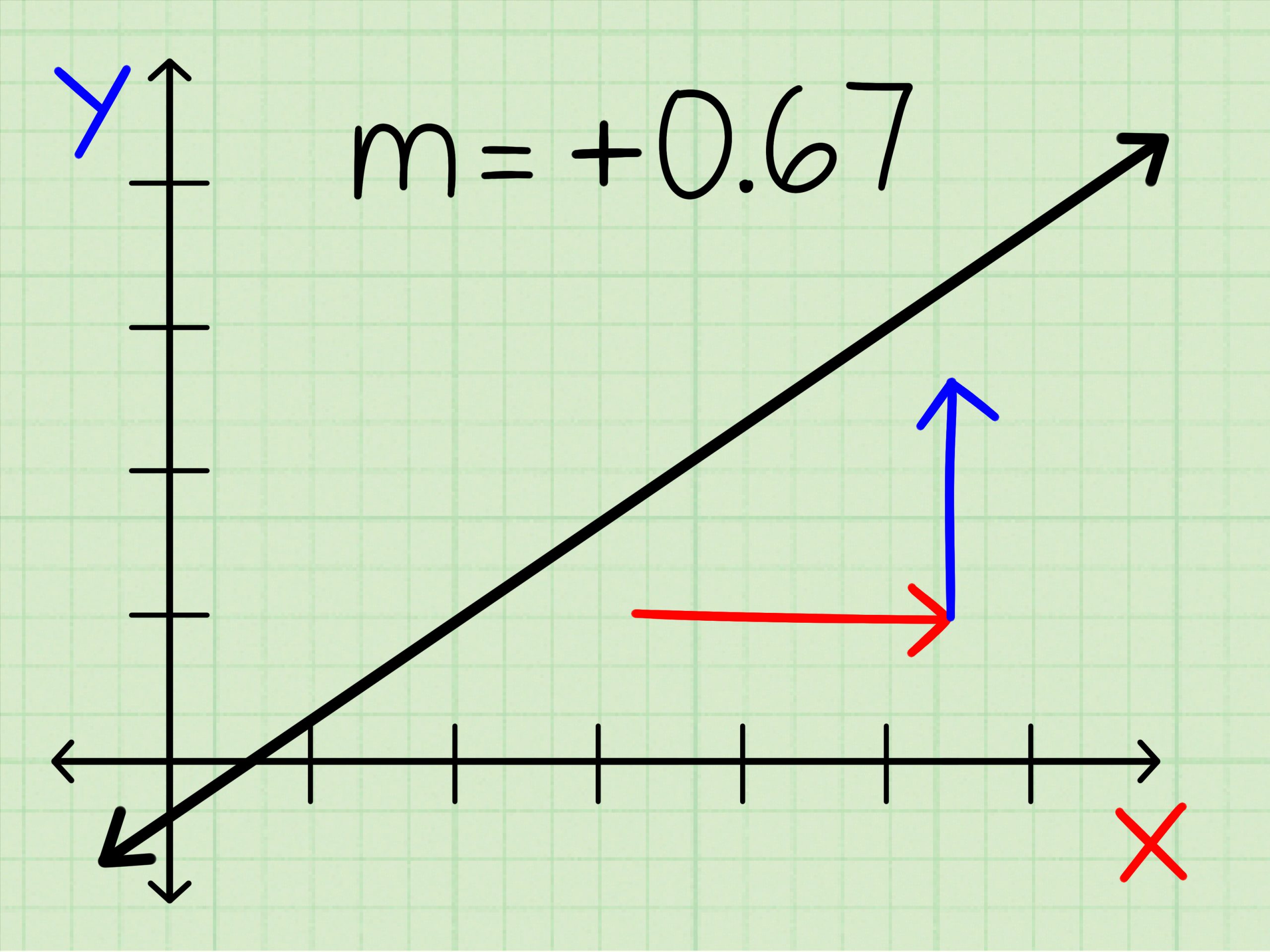 3 Ways To Find The Slope Of A Line - Wikihow tout Can Find The Slope Of The&amp;amp;quot; 