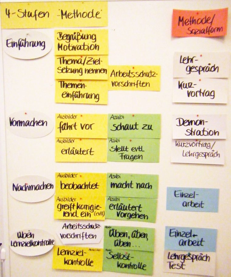 zwischenprüfung generalistik beispiel