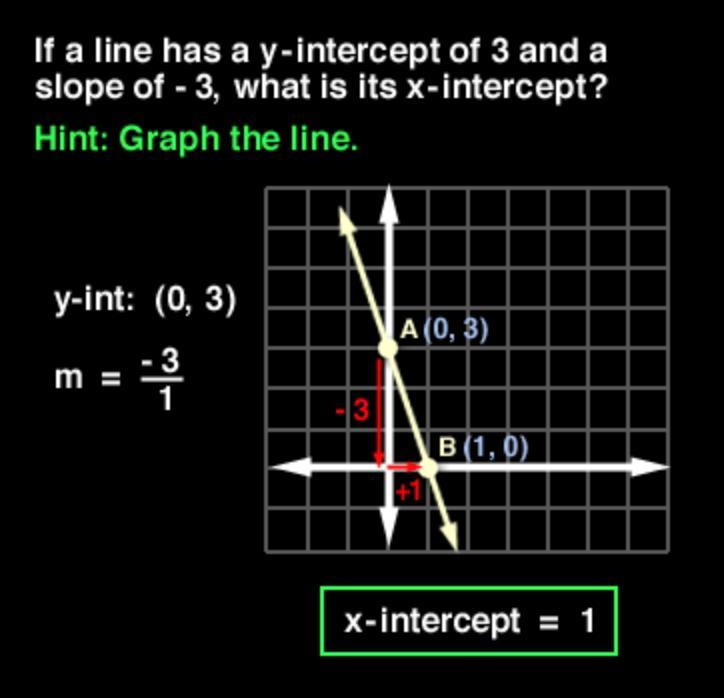 A Line Has A Slope Of -3 And A Y-Intercept Of 3 What Is concernant And B Is The &amp;amp;quot;&amp;amp;quot;Y-Intercept&amp;amp;quot;&amp;amp;quot; Or The Place Where The Line Intercepts (Cro The 