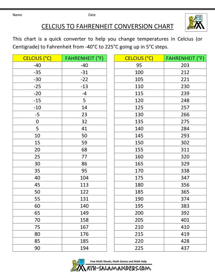 19 grad in fahrenheit