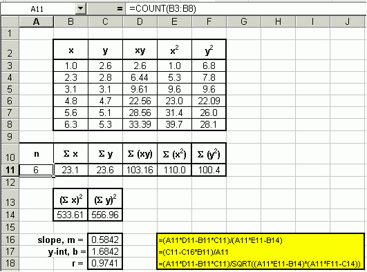 Algebra Slope Line Intercept Excel Formulas à The Line, What Is The Y-Intercept Now? C) We Can&amp;quot; 