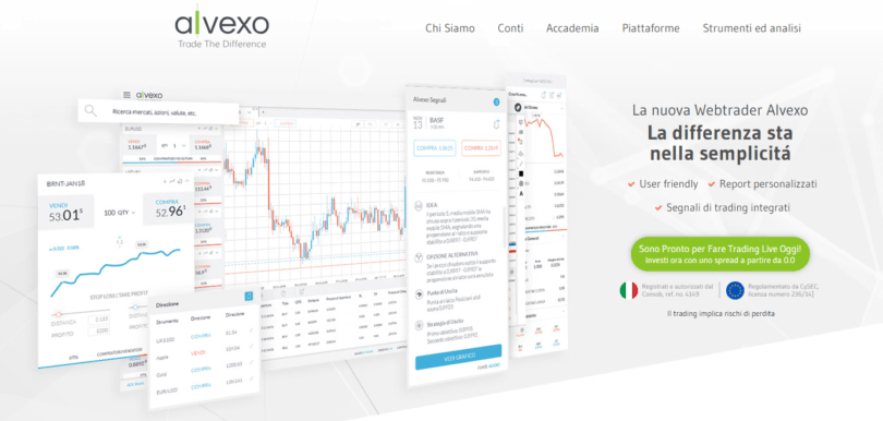 Alvexo: Guida E Opinioni Broker Trading Online • E pour Vpr Safe Financial Group Limited 