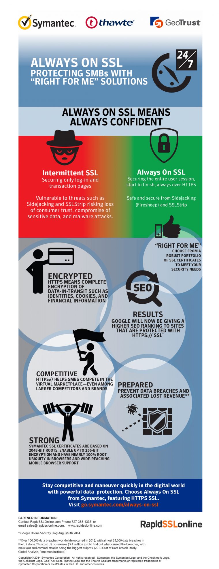 Always On Ssl Means Always Confident dedans What Is The Meaning Of Ssl