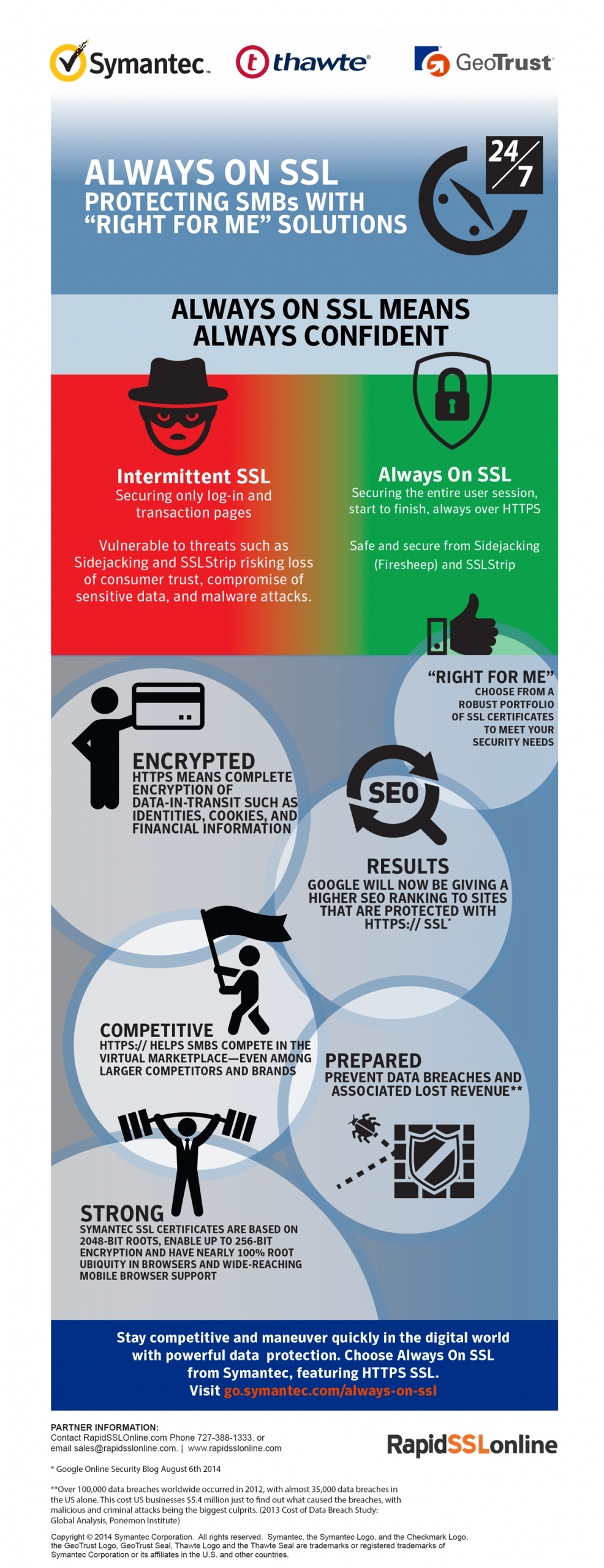 Always On Ssl Means Always Confident dedans What Is The Meaning Of Ssl 