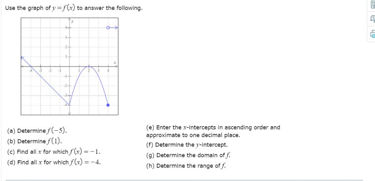 Answered: Use The Graph Of Y =F(X) To Answer The…  Bartleby serapportantà And B Is The ""Y-Intercept"" Or The Place Where The Line Intercepts (Cro The