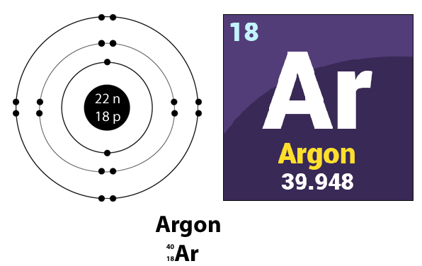 Argon Gas – Structure, Molecular Mass, Properties And Uses intérieur Same Molecular Formula, Physical Properties, And Chemical Properties. C.