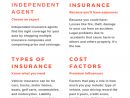 Auto Insurance Guide  Car Insurance, Business Insurance concernant Auto Insurance Quotes In Sturgis, Mi