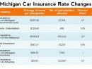 Auto Insurance Quotes Michigan - Insurance encequiconcerne Auto Insurance Quotes In Sturgis, Mi