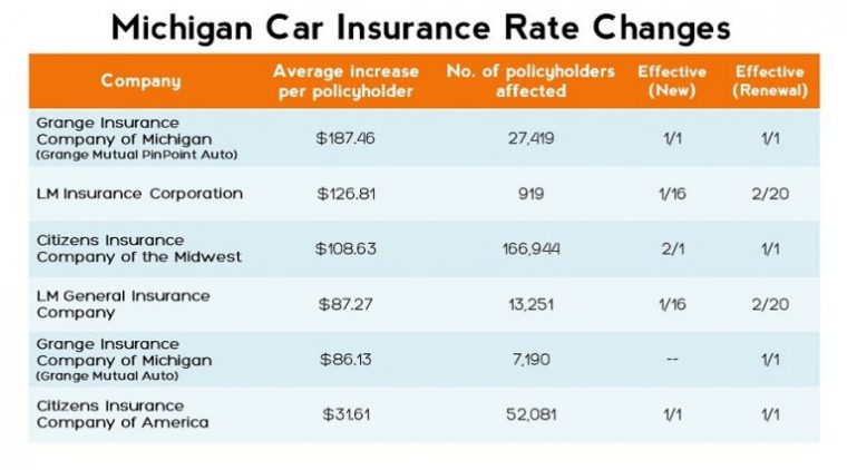 Auto Insurance Quotes Michigan – Insurance encequiconcerne Auto Insurance Quotes In Sturgis, Mi