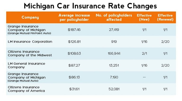 Auto Insurance Quotes Michigan - Insurance encequiconcerne Auto Insurance Quotes In Sturgis, Mi 