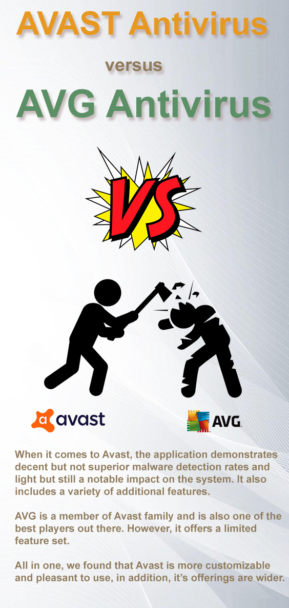 Avg Versus Avast - Antivirus Software Comparison For 2020 concernant Malwarebytes Vs Eset