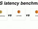 Aws Latency Comparison: Api Gateway Vs Lambda Vs Bare Ec2 concernant Aws Lambda Vs Prtg