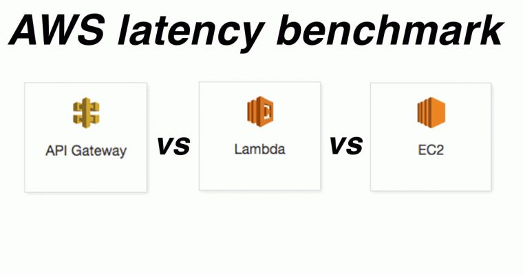 Aws Latency Comparison: Api Gateway Vs Lambda Vs Bare Ec2 concernant Aws Lambda Vs Prtg