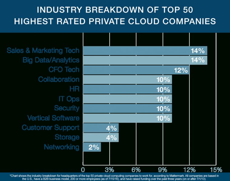 Behind The "50 Highest Rated Private Cloud Companies To destiné Nutanix Glassdoor