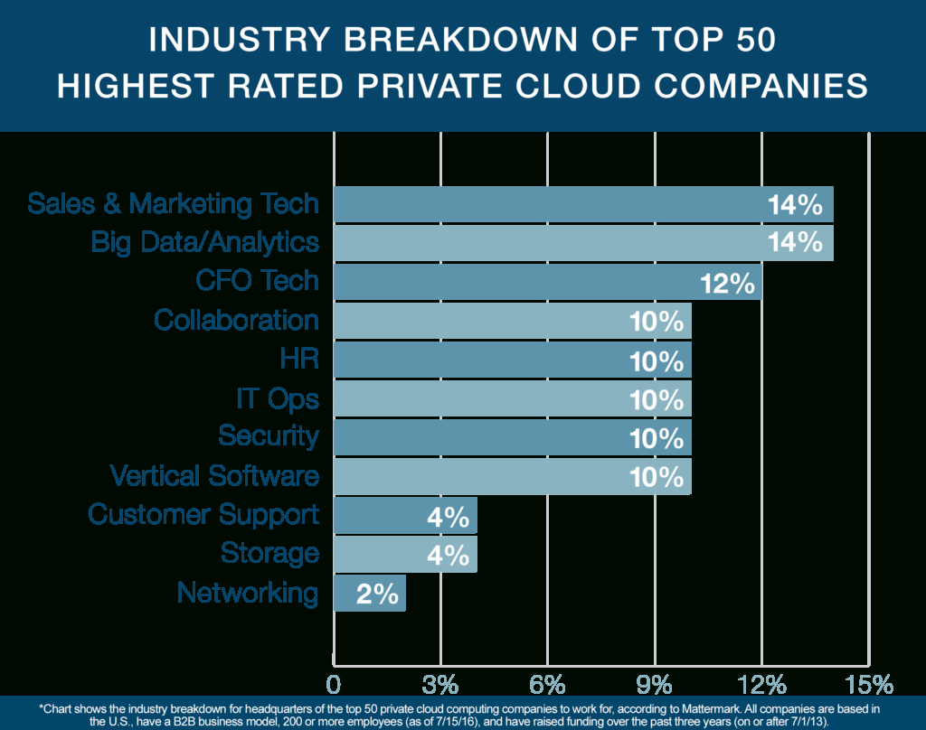 Behind The &amp;quot;50 Highest Rated Private Cloud Companies To destiné Nutanix Glassdoor 