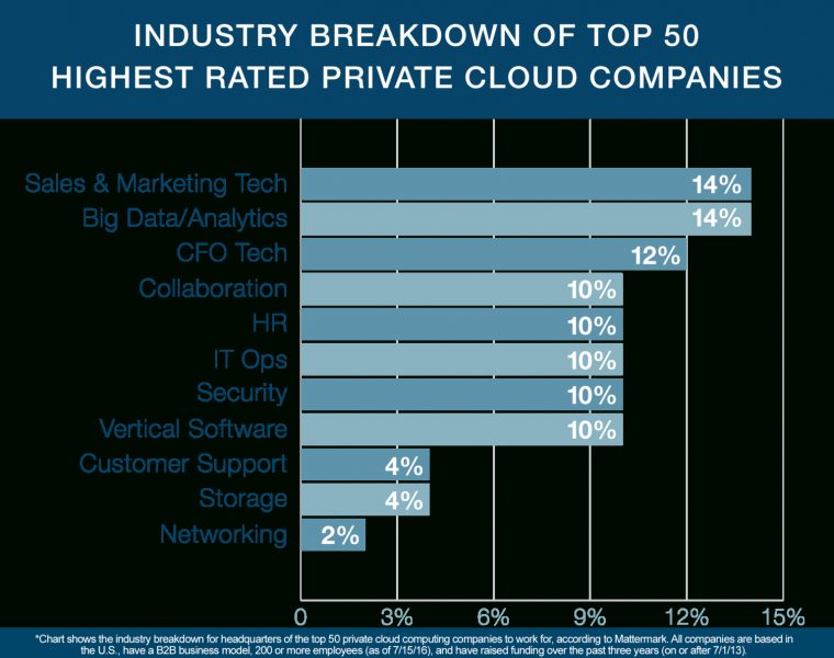 Behind The "50 Highest Rated Private Cloud Companies To encequiconcerne Nutanix Glassdoor