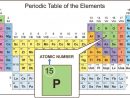 Brief Description Of The Chemical And Physical Properties à And Physical Properties, But Different Chemical Properties. B. Have The