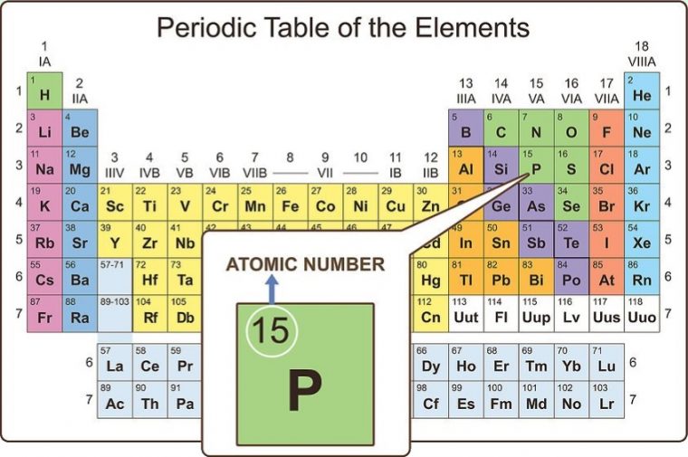 Brief Description Of The Chemical And Physical Properties à And Physical Properties, But Different Chemical Properties. B. Have The Brief Description Of The Chemical And Physical Properties à And Physical Properties, But Different Chemical Properties. B. Have The