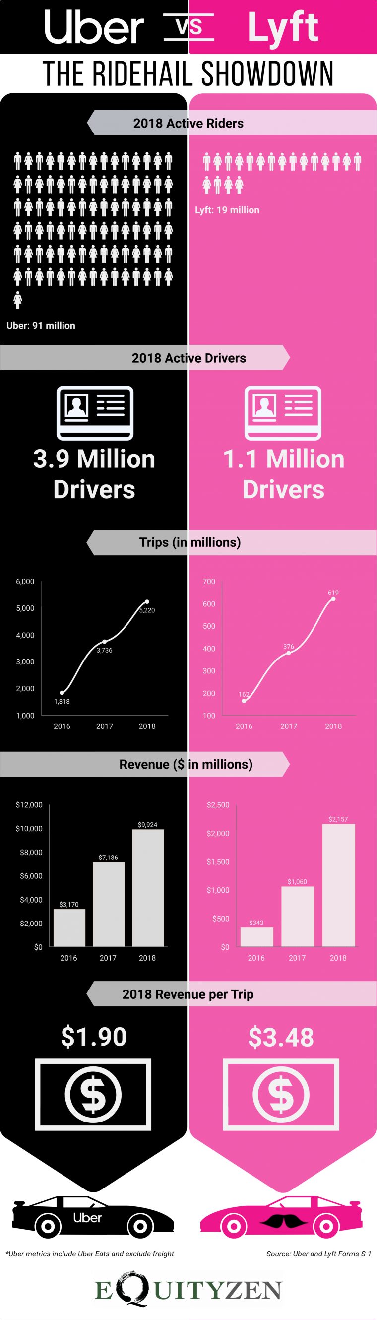 Buy Or Sell Lyft Stock Pre Ipo Via An Equityzen Fund avec Nutanix Glassdoor