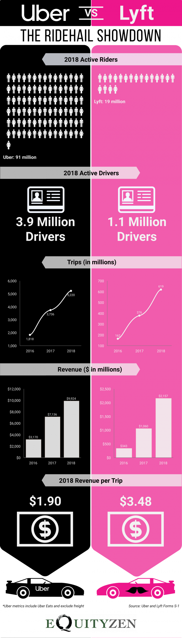 Buy Or Sell Lyft Stock Pre Ipo Via An Equityzen Fund avec Nutanix Glassdoor 